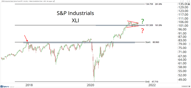 4 S&P Industrials